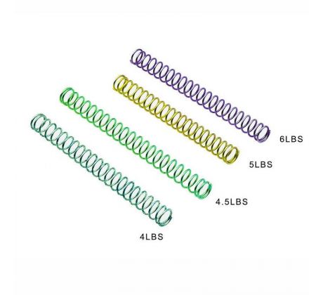 Úderníkové pružiny pre GLOCK